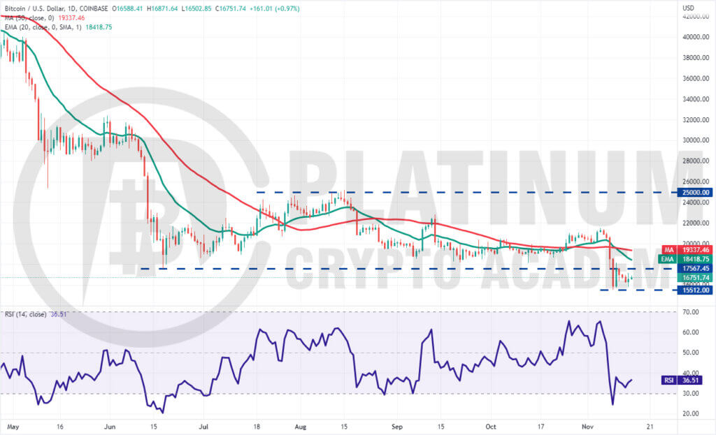 BTC/USD