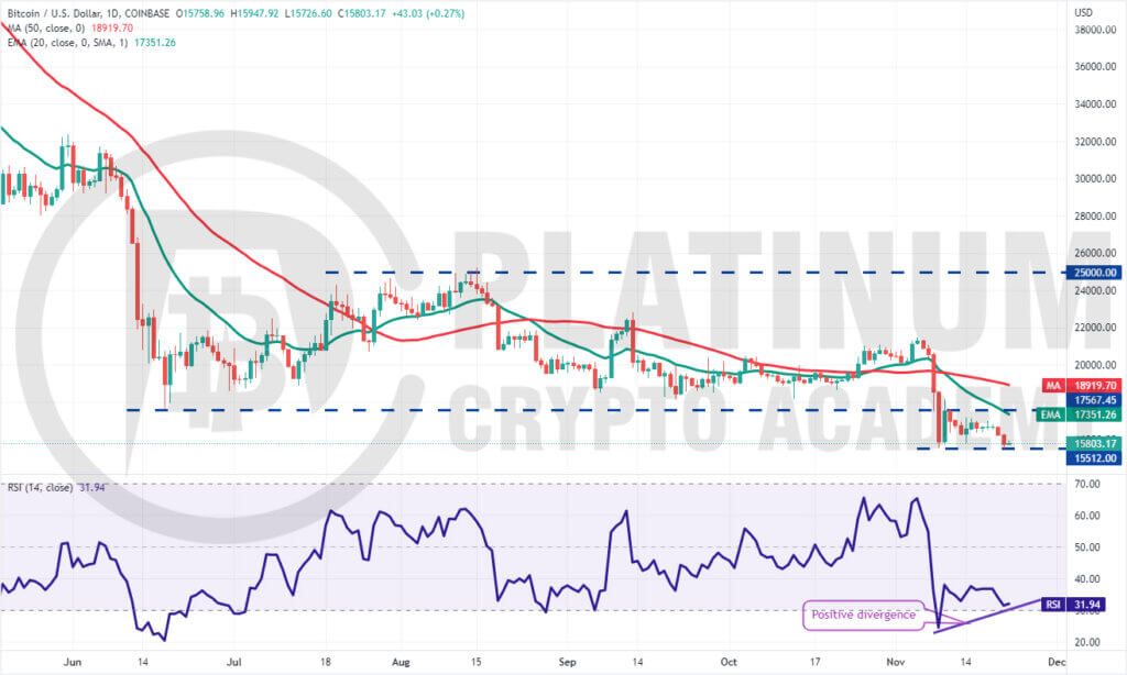 BTC/USD