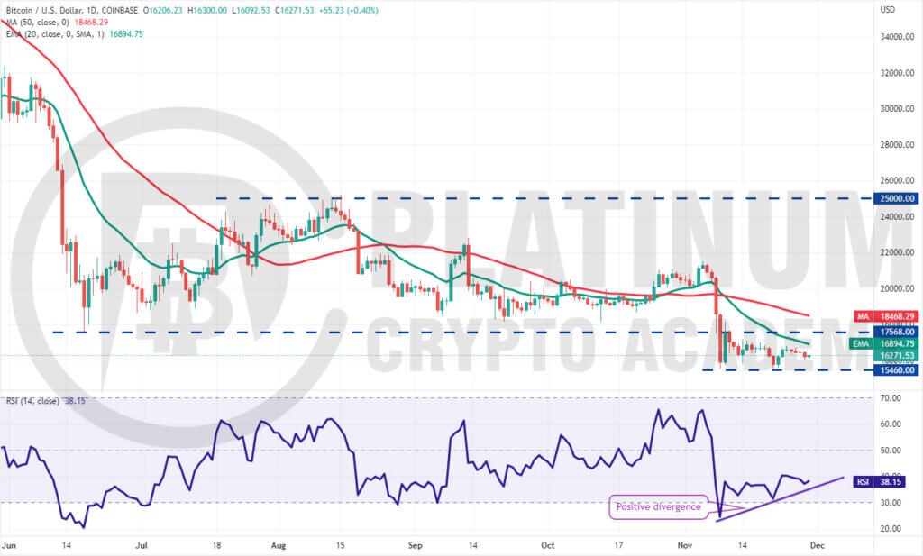 BTC/USD