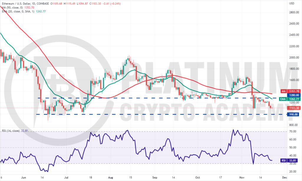 ETH/USD