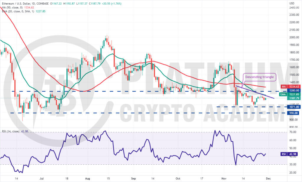 ETH/USD