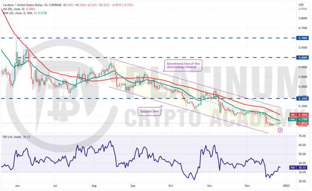 ADA/USD