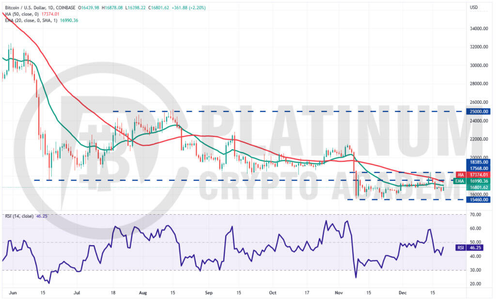 BTC/USD