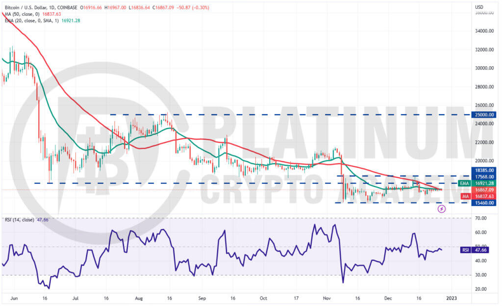 BTC/USD