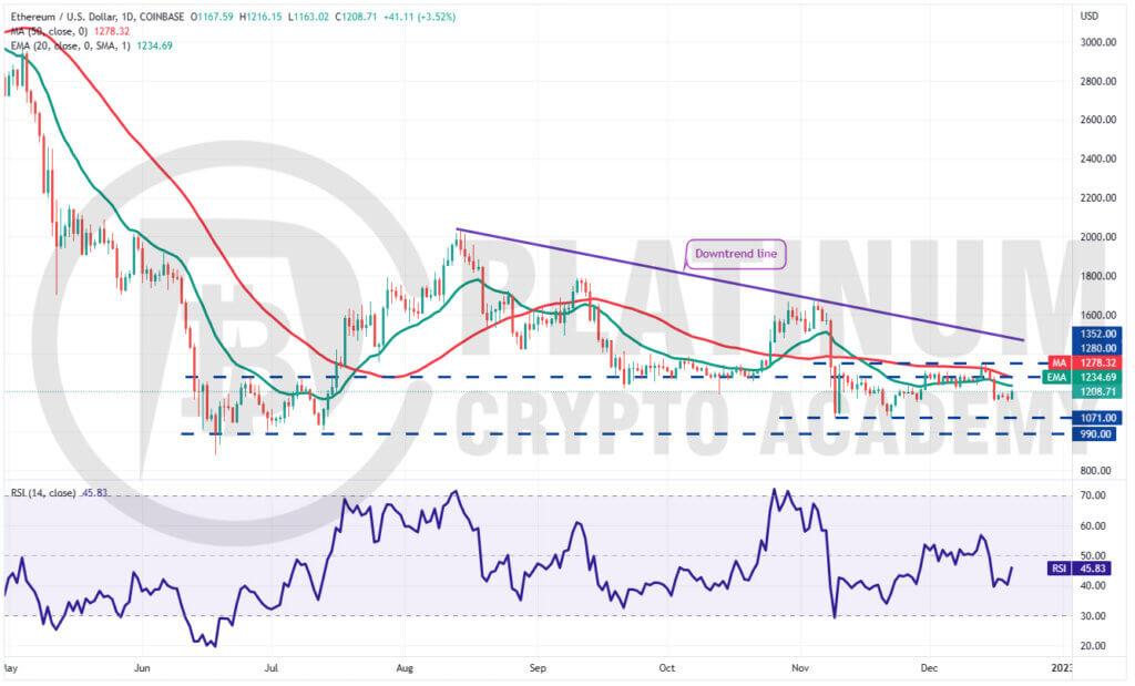 ETH/USD