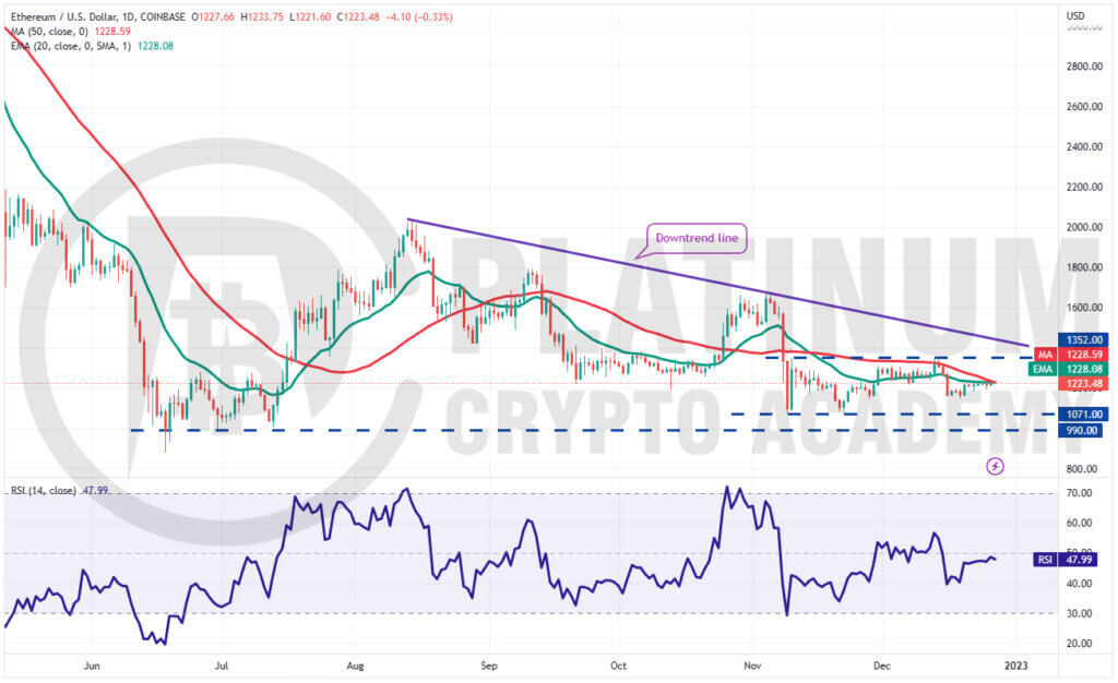 ETH/USD