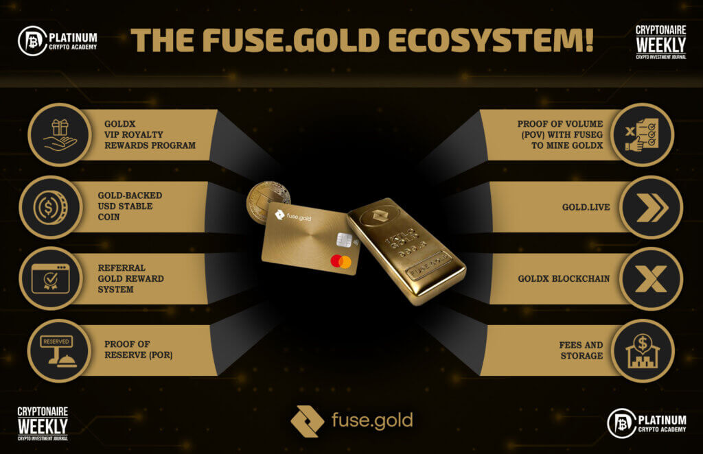 fuse.gold