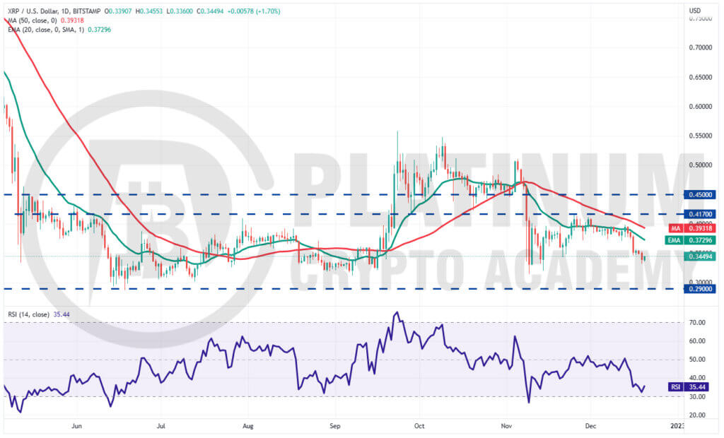 XRP/USD