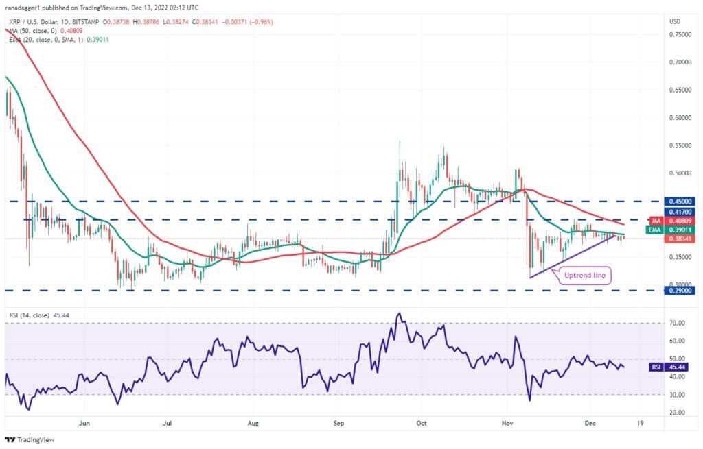 ADA/USD