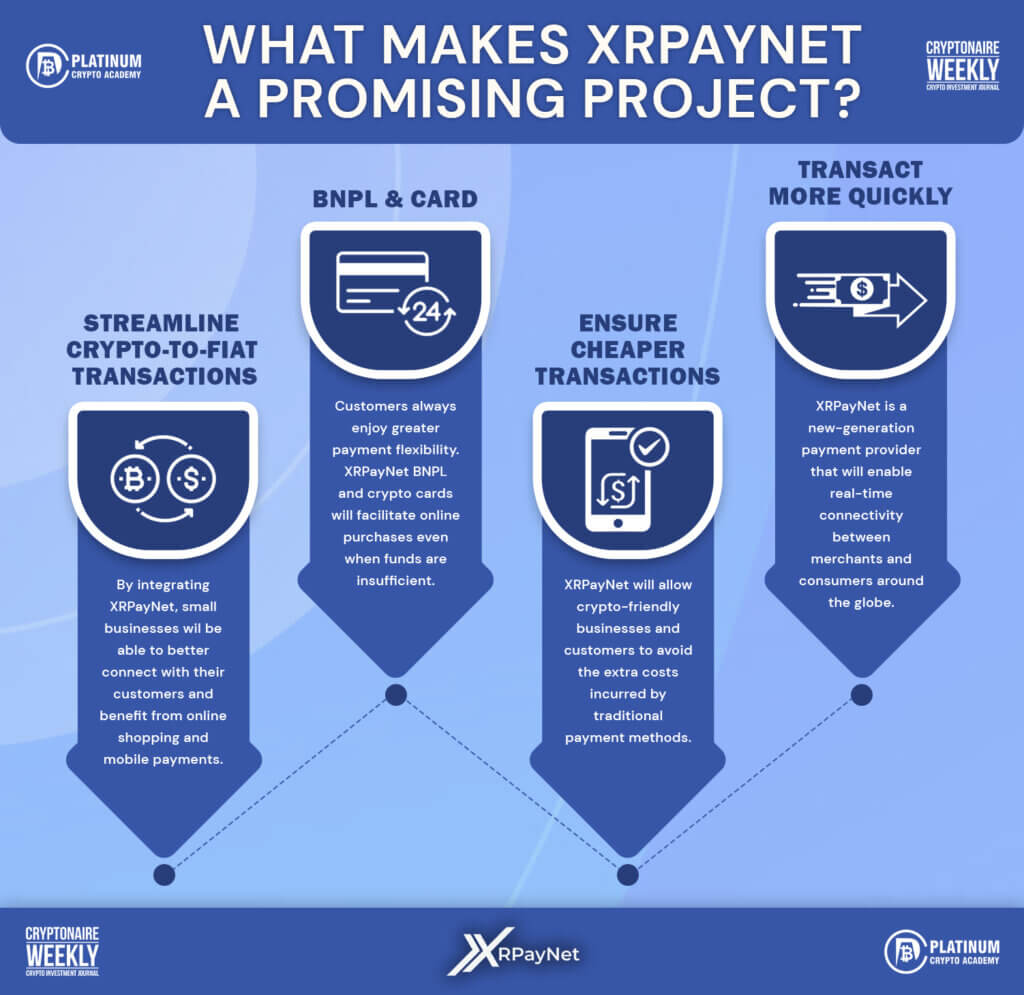 XRPaynet