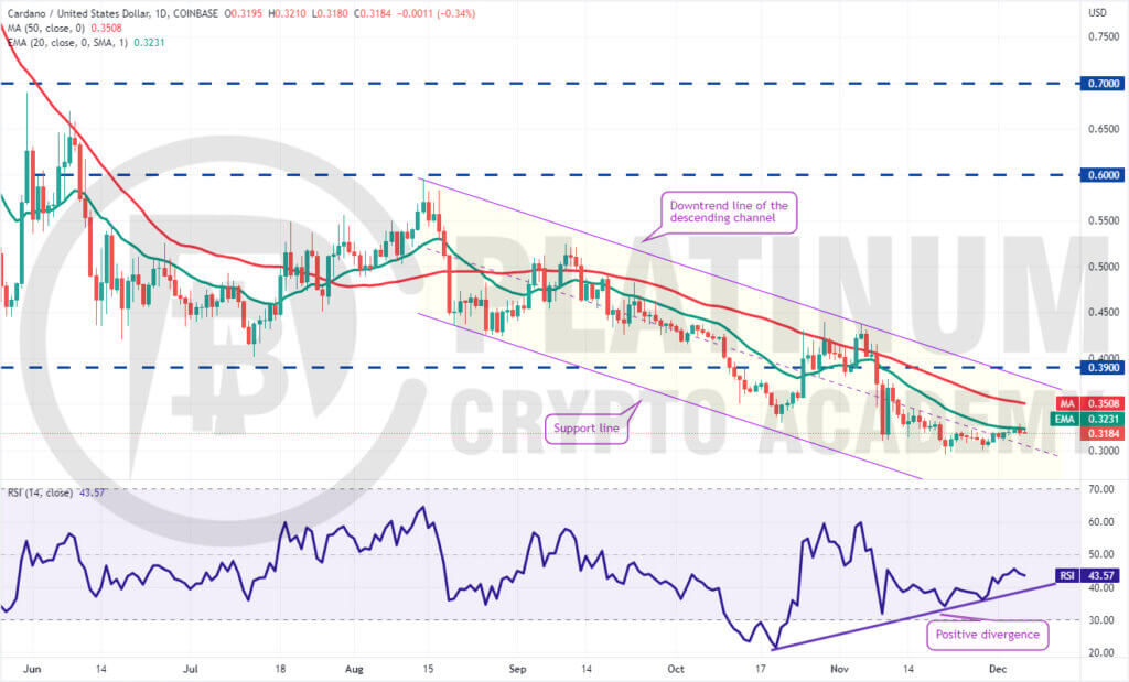 ada/usd