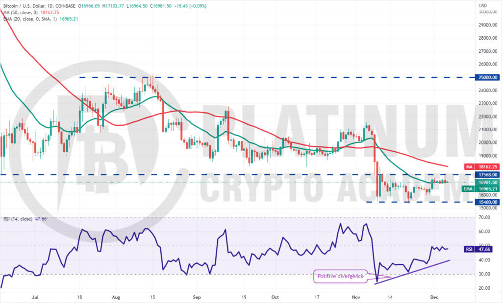 BTC/USD