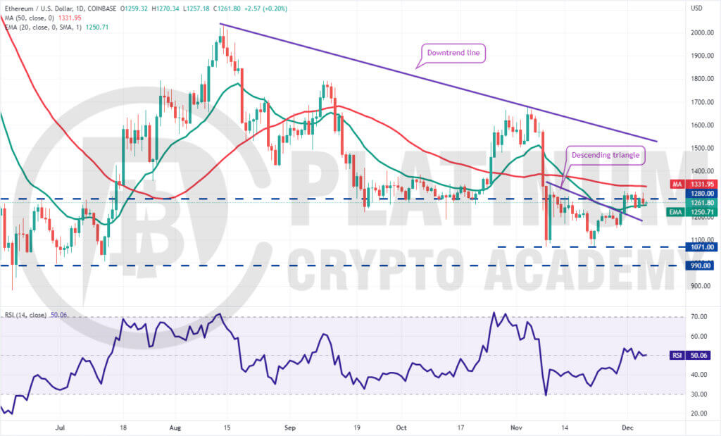 eth/usd