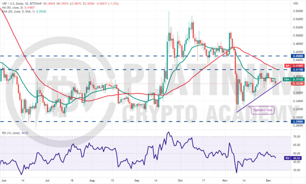 xrp/usd