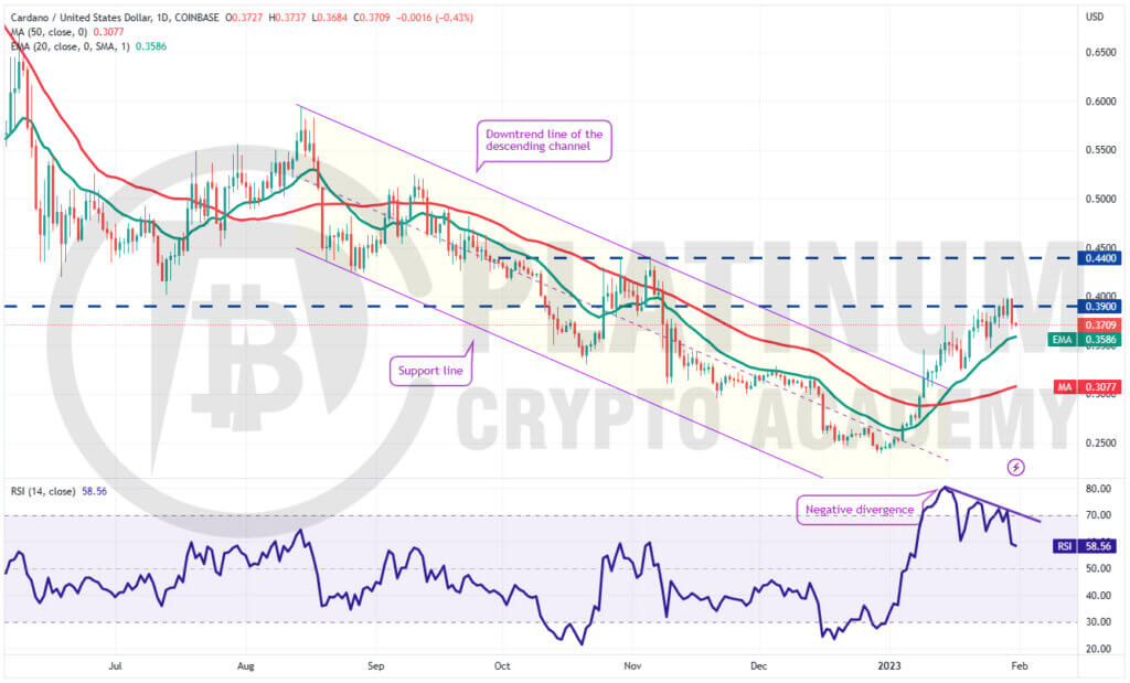 ADA/USD