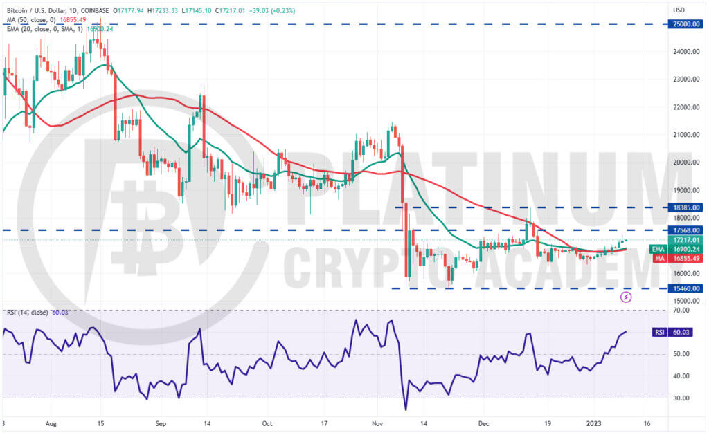 BTC/USD