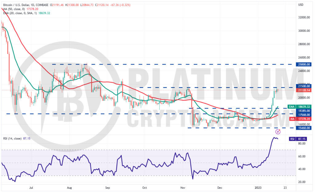 BTC/USD