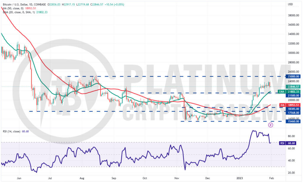 BTC/USD