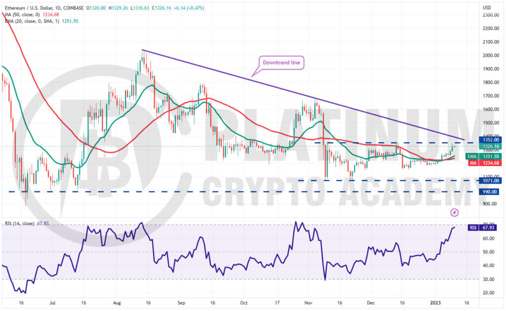 ETH/USD