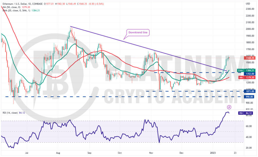 ETH/USD