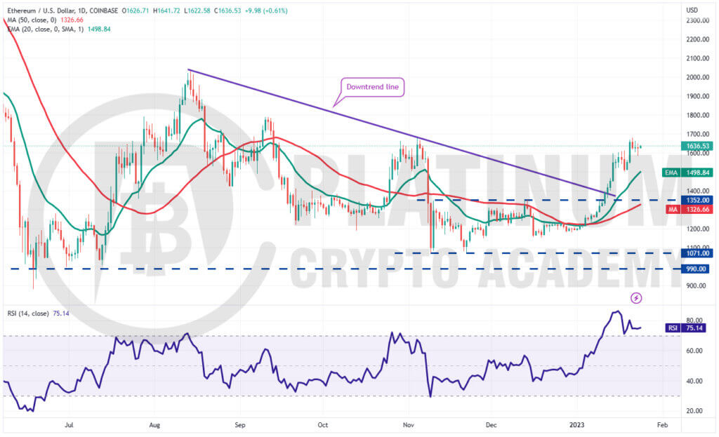 ETH/USD