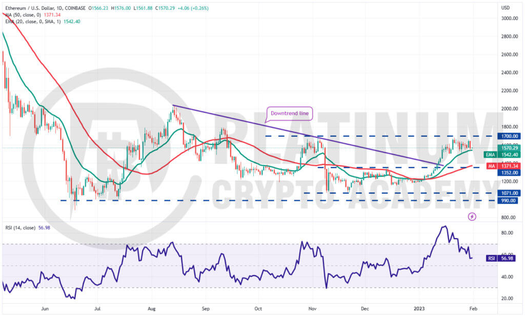 ETH/USD