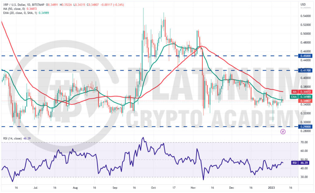 XRP/USD