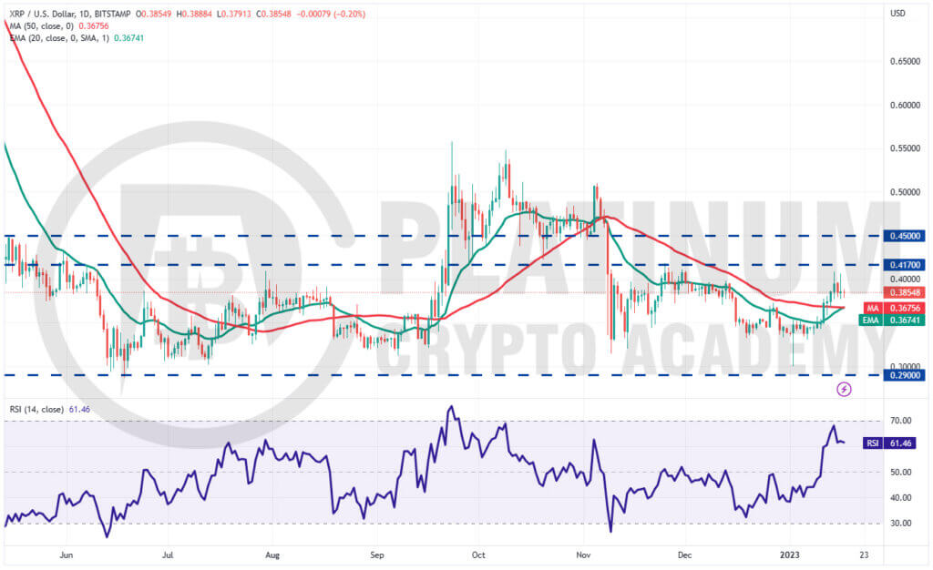 XRP/USD