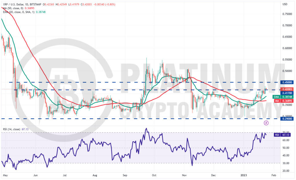 XRP/USD