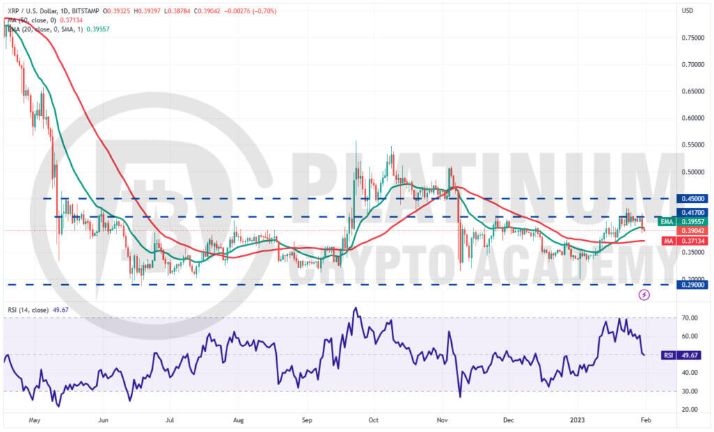 XRP/USD