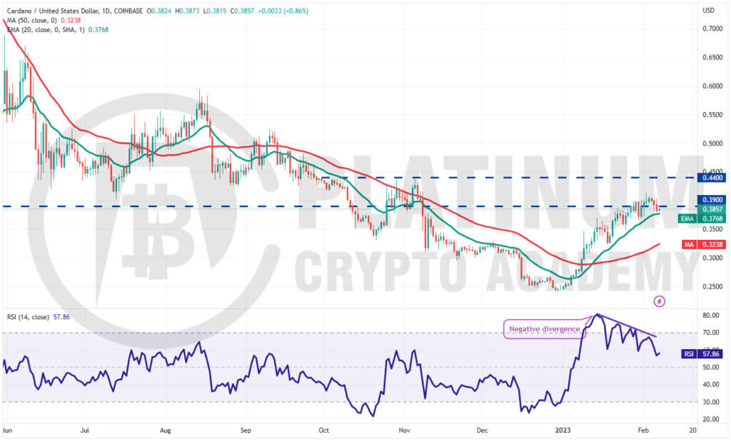 ADA/USD