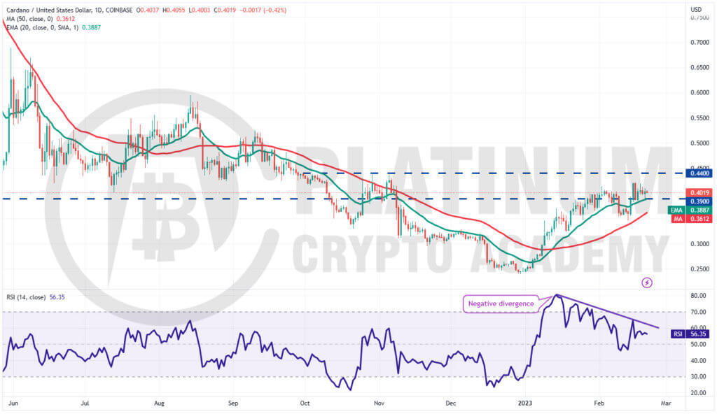 ADA/USD