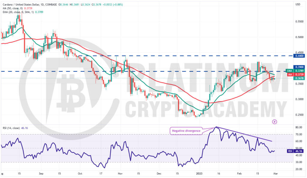 ADA/USD