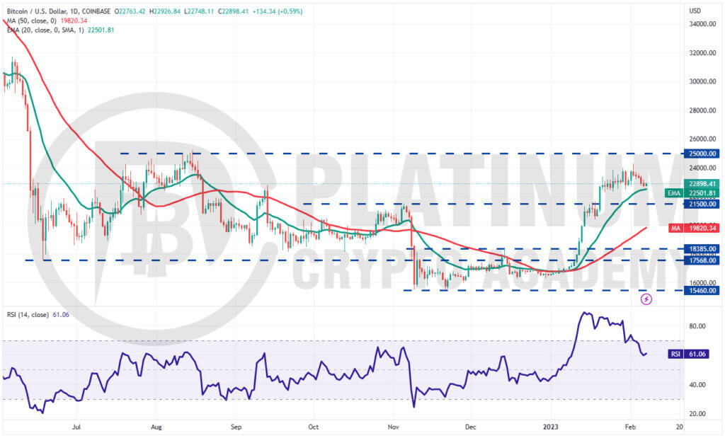 BTC/USD