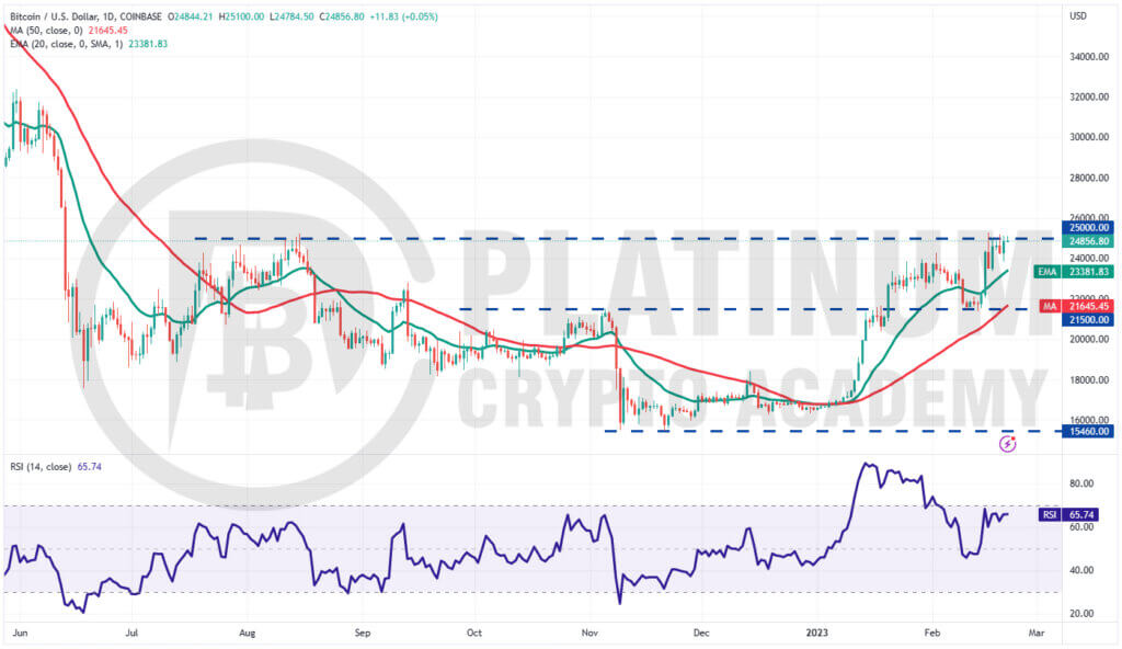 BTC/USD