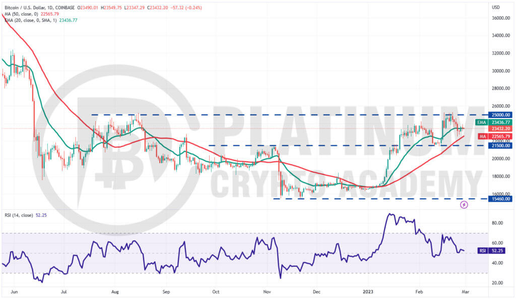 BTC/USD