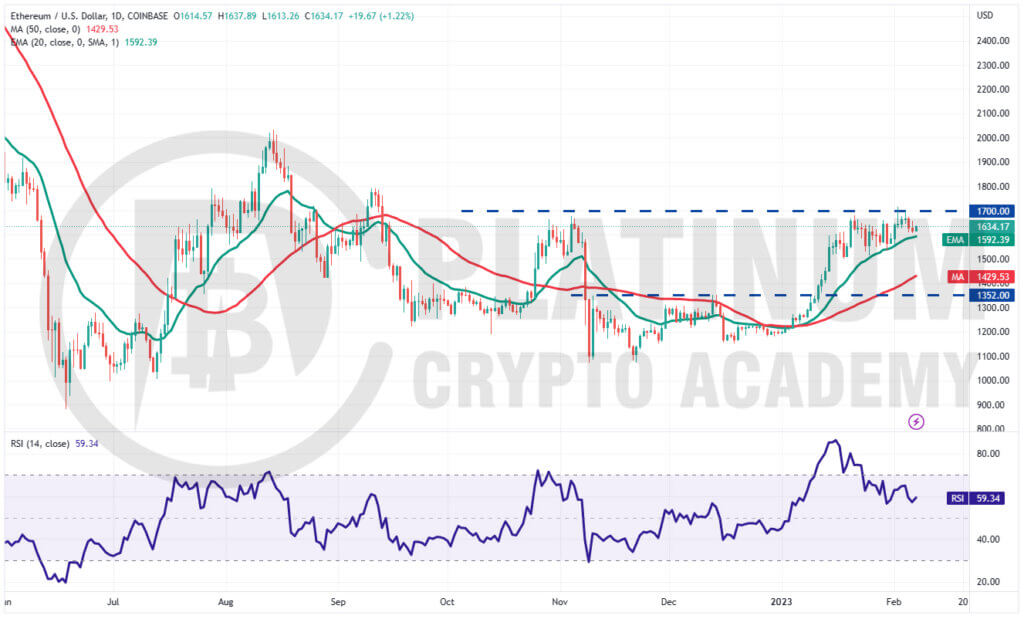 ETH/USD