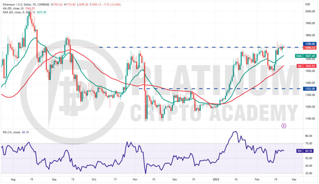 ETH/USD