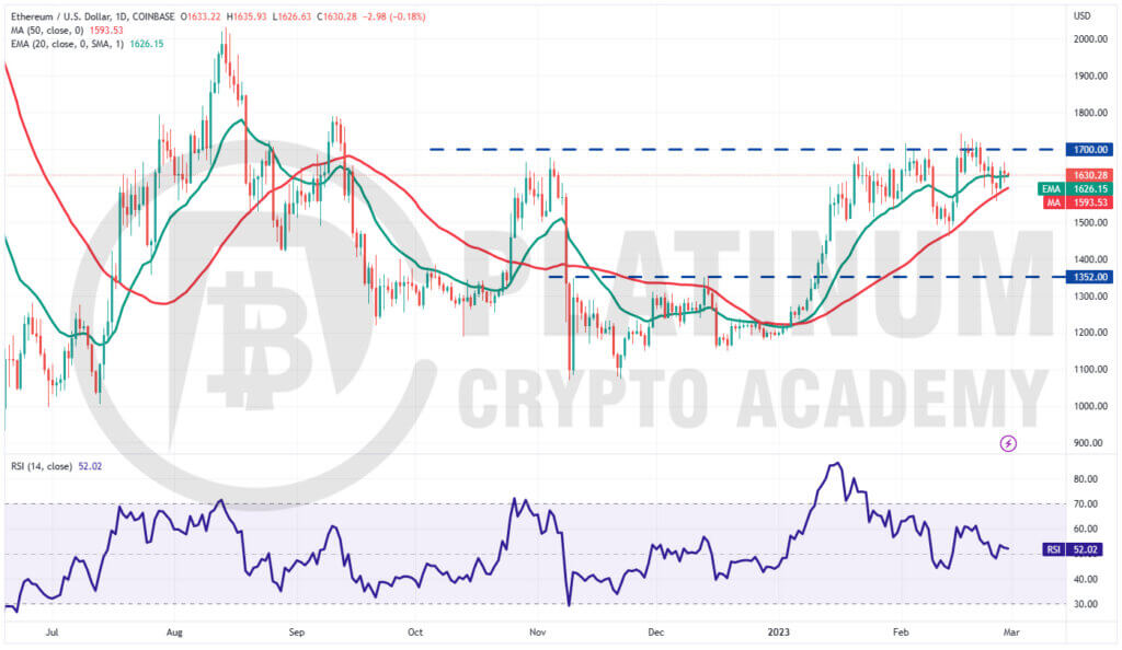 ETH/USD