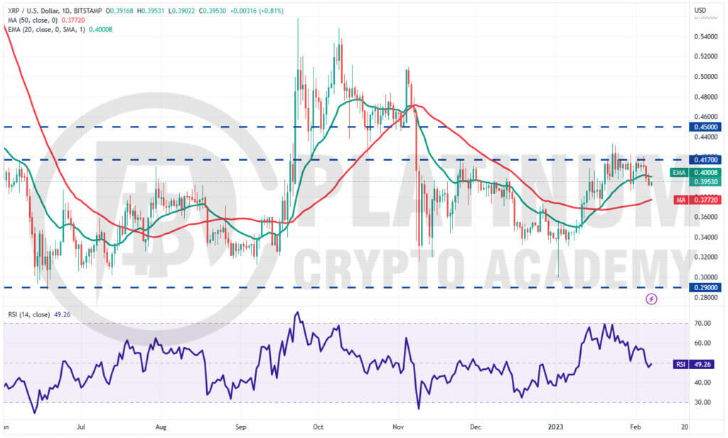 XRP/USD