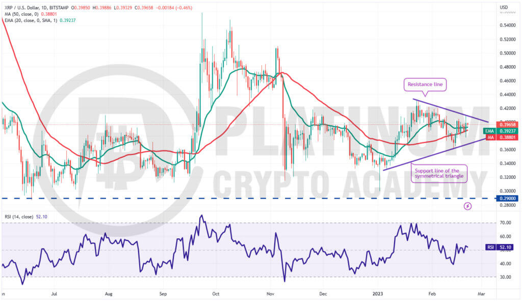 XRP/USD