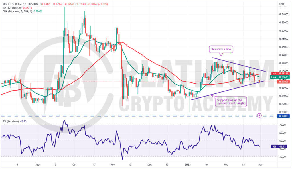 XRP/USD