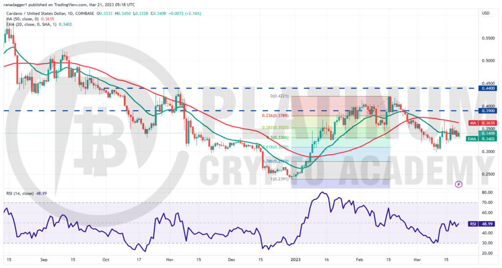 ADA/USD