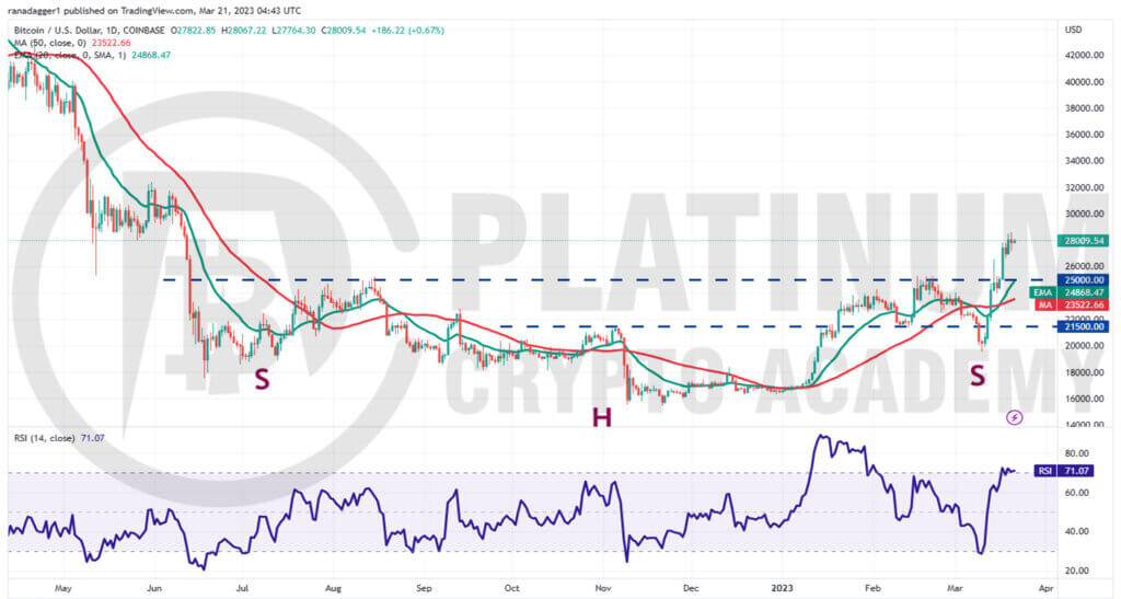 BTC/USD