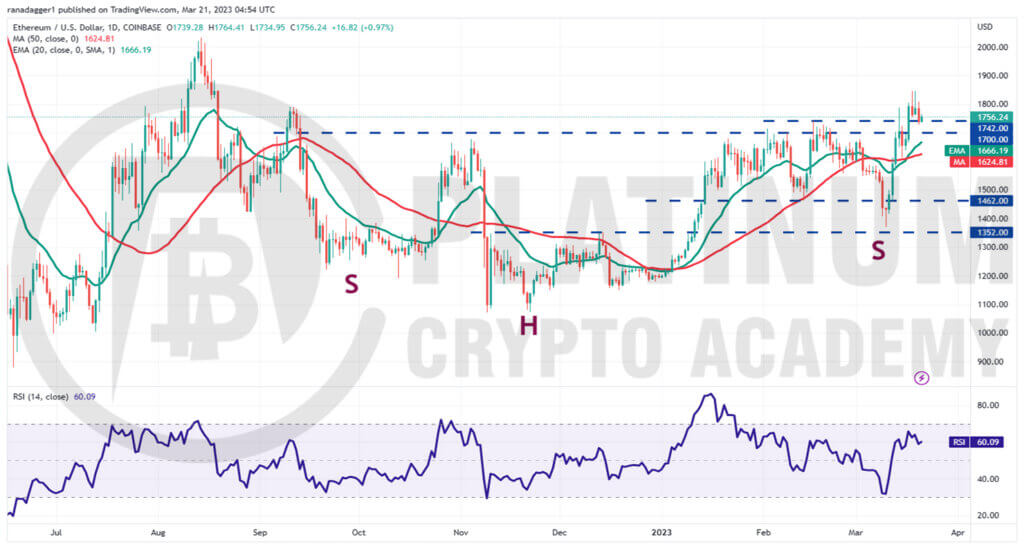 ETH/USD