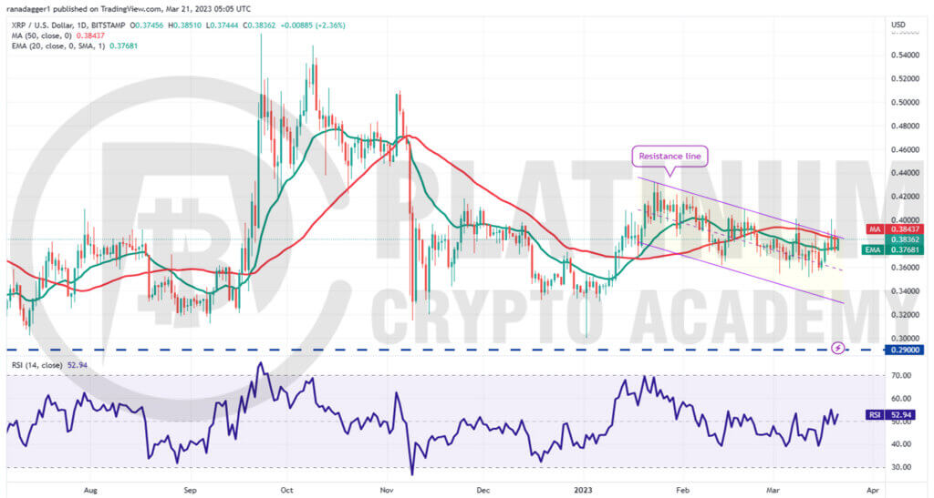 XRO/USD